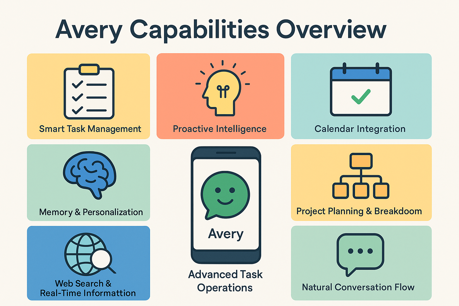 Avery capabilities overview